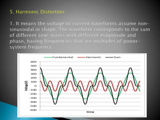 Power Quality Issues and Mitigation Techniques