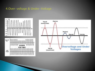 Power Quality Issues and Mitigation Techniques