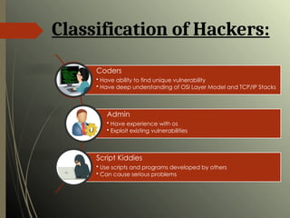 PPPPT ON ETHICAL HACKING212313213213213213 | PPTX