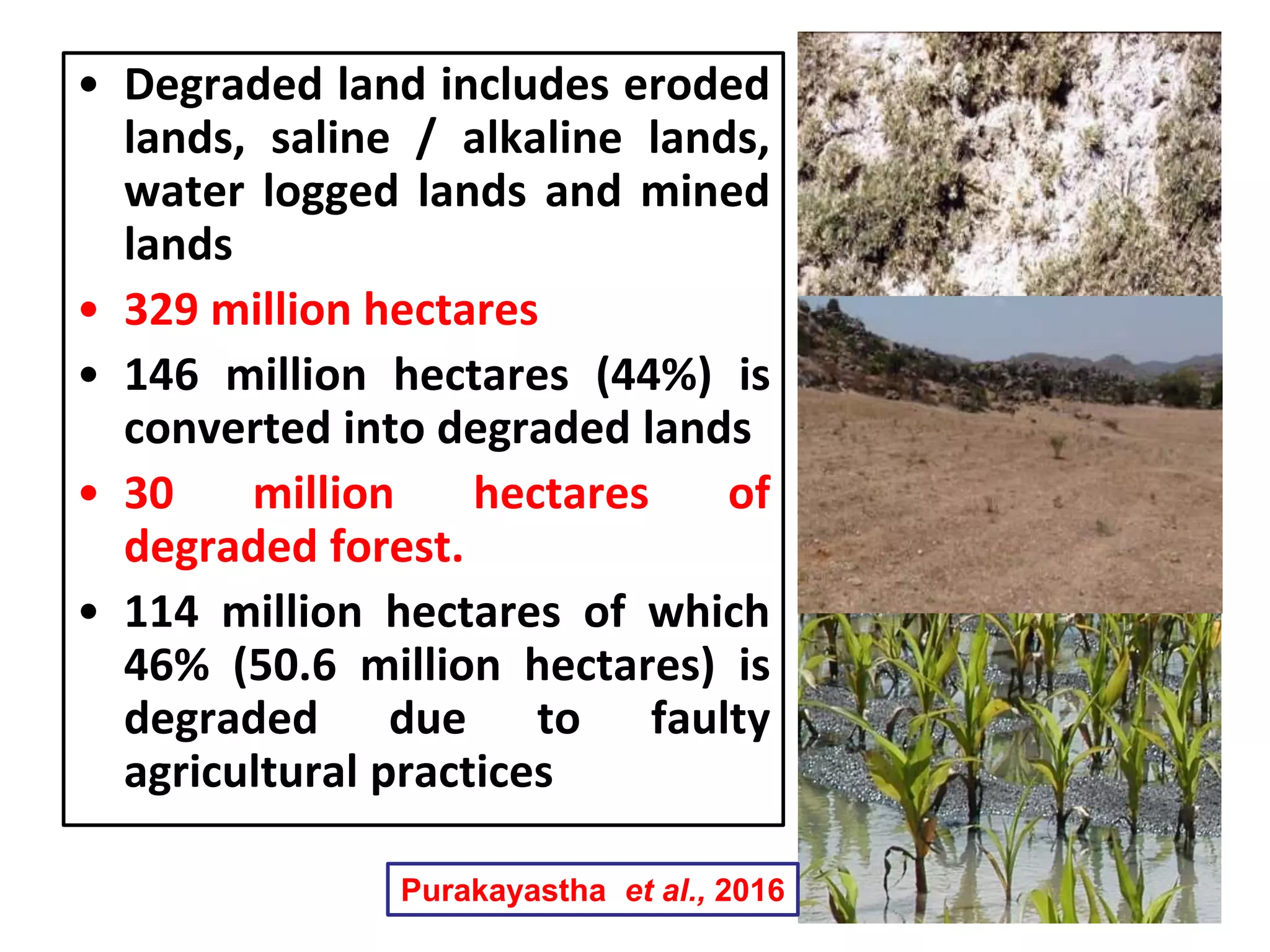 • Degraded land includes eroded
lands, saline / alkaline lands,
water logged lands and mined
lands
• 329 million hectares
• 146 million hectares (44%) is
converted into degraded lands
• 30 million hectares of
degraded forest.
• 114 million hectares of which
46% (50.6 million hectares) is
degraded due to faulty
agricultural practices
Purakayastha et al., 2016
 