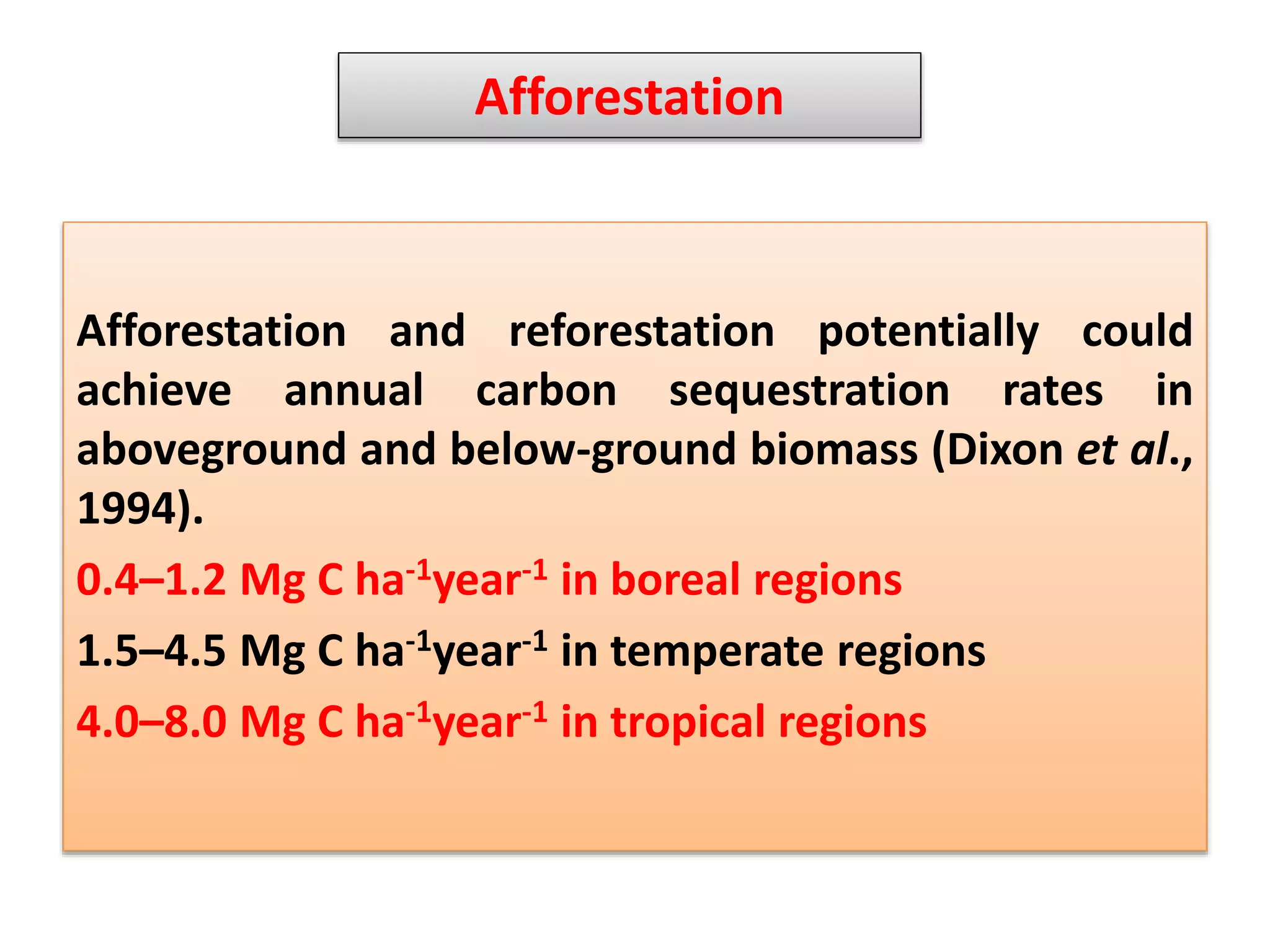 Afforestation
Afforestation and reforestation potentially could
achieve annual carbon sequestration rates in
aboveground and below-ground biomass (Dixon et al.,
1994).
0.4–1.2 Mg C ha-1year-1 in boreal regions
1.5–4.5 Mg C ha-1year-1 in temperate regions
4.0–8.0 Mg C ha-1year-1 in tropical regions
 