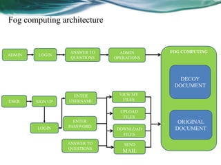 Seminar ppt fog comp | PPTX