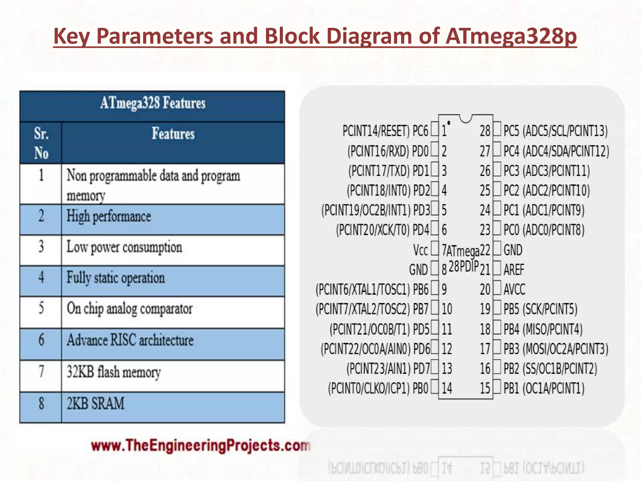 Key Parameters and Block Diagram of ATmega328p
 