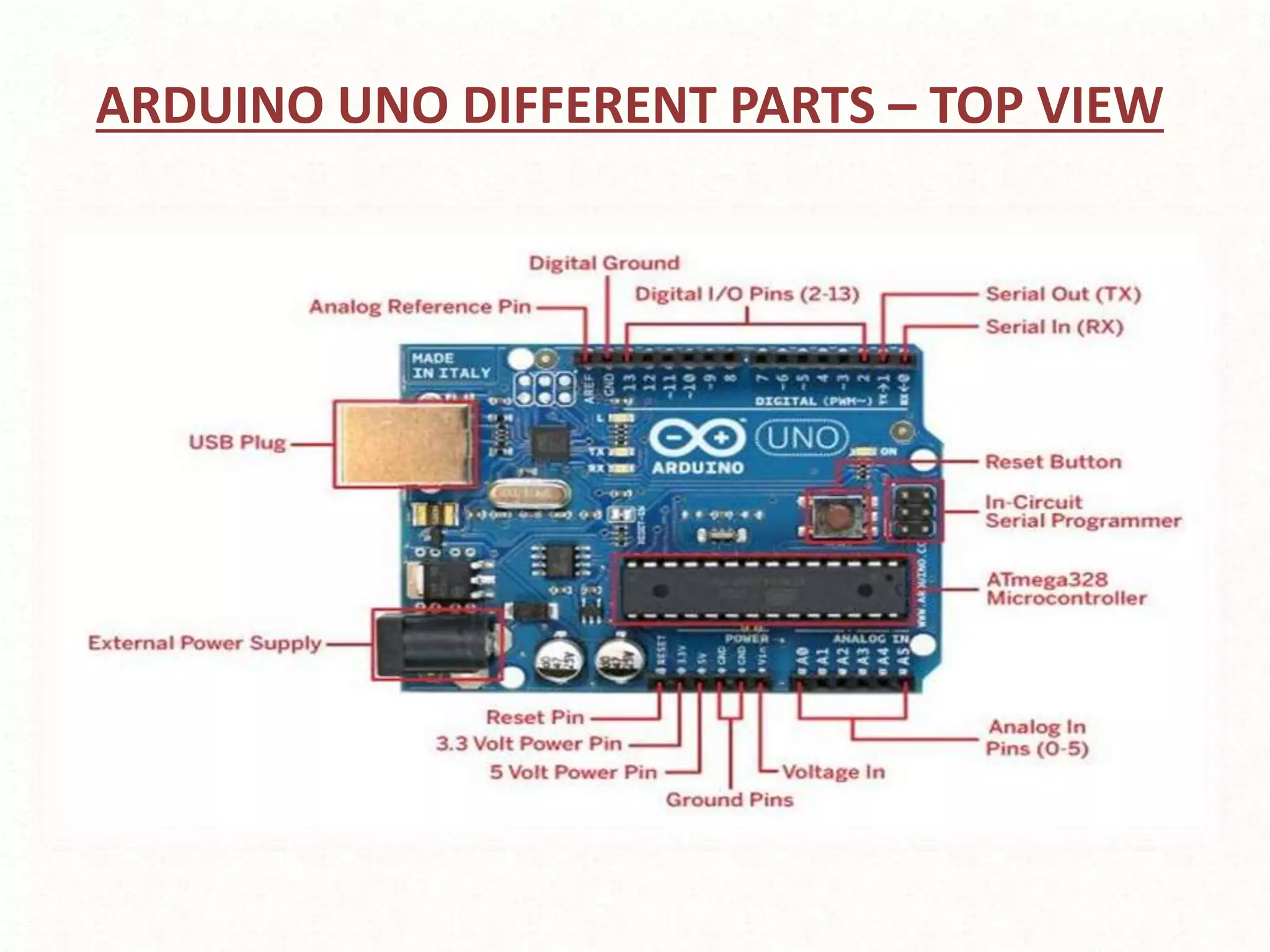 ARDUINO UNO DIFFERENT PARTS – TOP VIEW
 