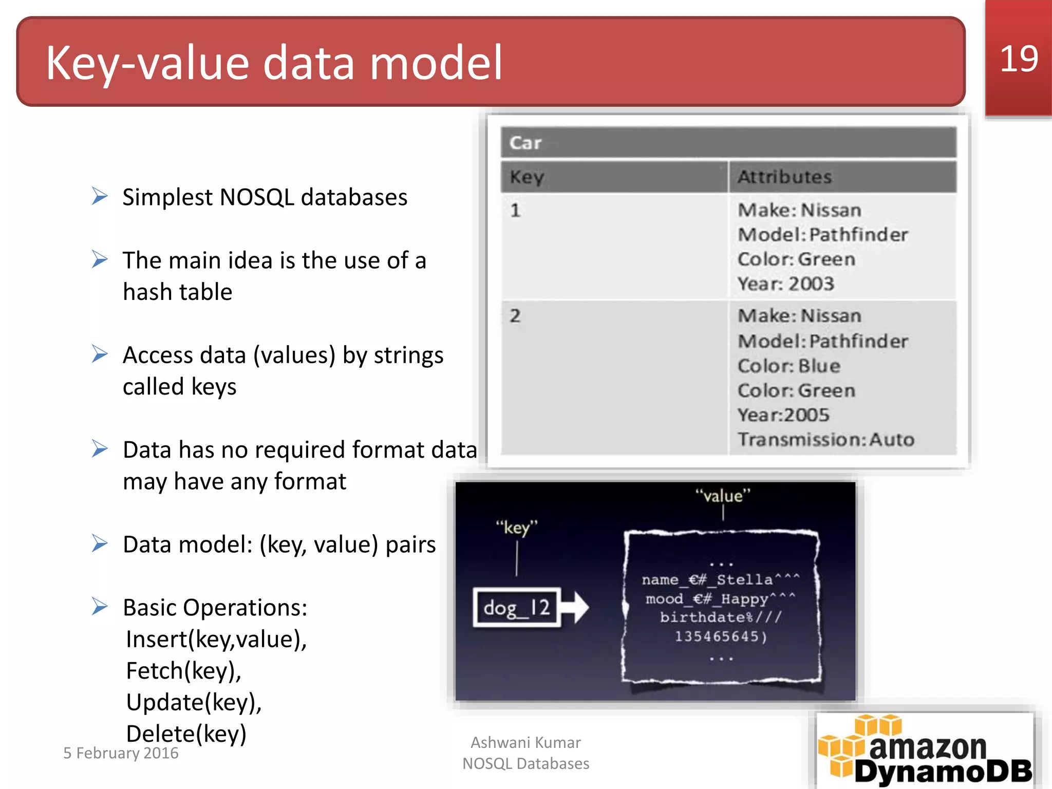 Introduction to NOSQL databases | PPTX