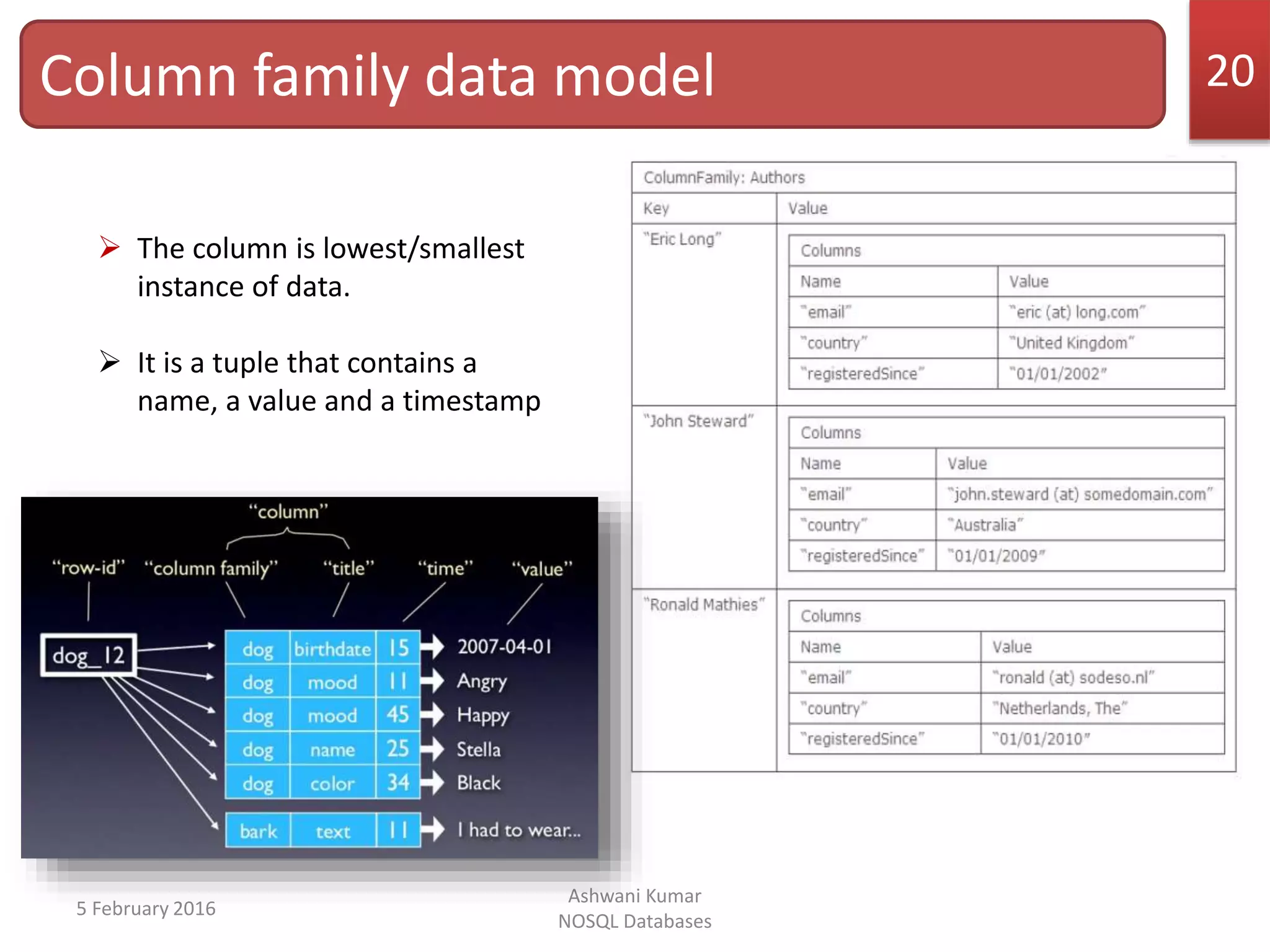 Introduction to NOSQL databases | PPTX