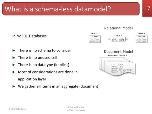 Introduction to NOSQL databases | PPTX