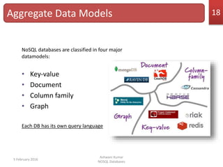 Introduction to NOSQL databases | PPT | Free Download