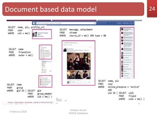 Introduction to NOSQL databases | PPTX