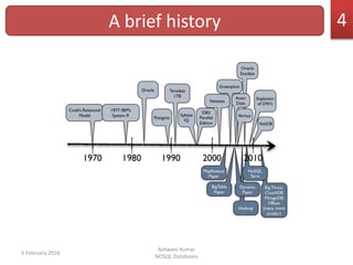 Introduction to NOSQL databases | PPTX