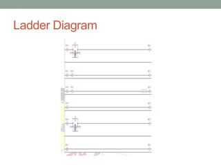 Ladder Diagram
 