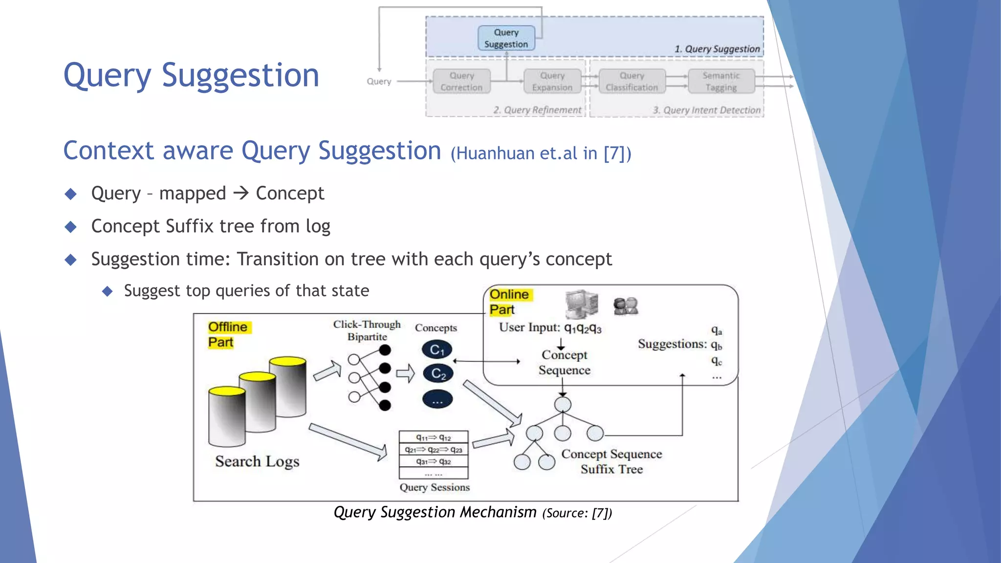 Context aware Query Suggestion (Huanhuan et.al in [7]) 
Query Suggestion Mechanism (Source: [7]) 
Query Suggestion 
 Query – mapped  Concept 
 Concept Suffix tree from log 
 Suggestion time: Transition on tree with each query’s concept 
 Suggest top queries of that state 
 