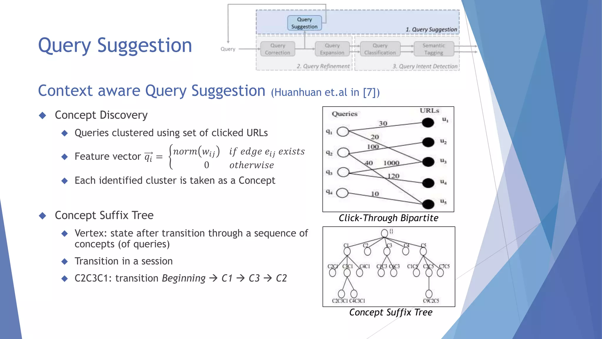 Concept Suffix Tree 
 Concept Discovery 
 Queries clustered using set of clicked URLs 
 Feature vector 푞푖 = 
푛표푟푚 푤푖푗 푖푓 푒푑푔푒 푒푖푗 푒푥푖푠푡푠 
0 표푡ℎ푒푟푤푖푠푒 
 Each identified cluster is taken as a Concept 
 Concept Suffix Tree 
 Vertex: state after transition through a sequence of 
concepts (of queries) 
 Transition in a session 
 C2C3C1: transition Beginning  C1  C3  C2 
Click-Through Bipartite 
Query Suggestion 
Context aware Query Suggestion (Huanhuan et.al in [7]) 
 