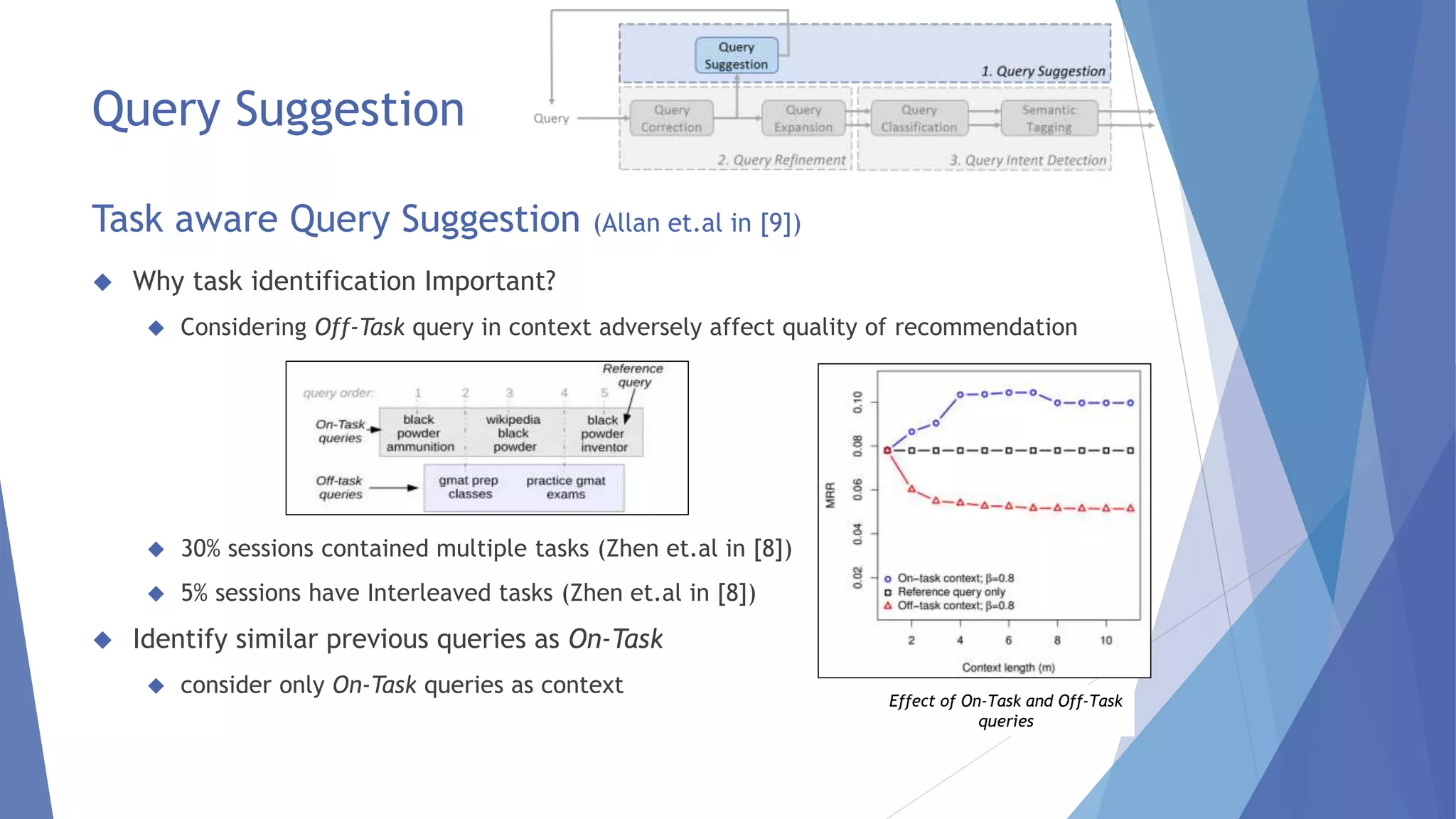 Query Suggestion 
Task aware Query Suggestion (Allan et.al in [9]) 
 Why task identification Important? 
 Considering Off-Task query in context adversely affect quality of recommendation 
 30% sessions contained multiple tasks (Zhen et.al in [8]) 
 5% sessions have Interleaved tasks (Zhen et.al in [8]) 
 Identify similar previous queries as On-Task 
 consider only On-Task queries as context 
Effect of On-Task and Off-Task 
queries 
 
