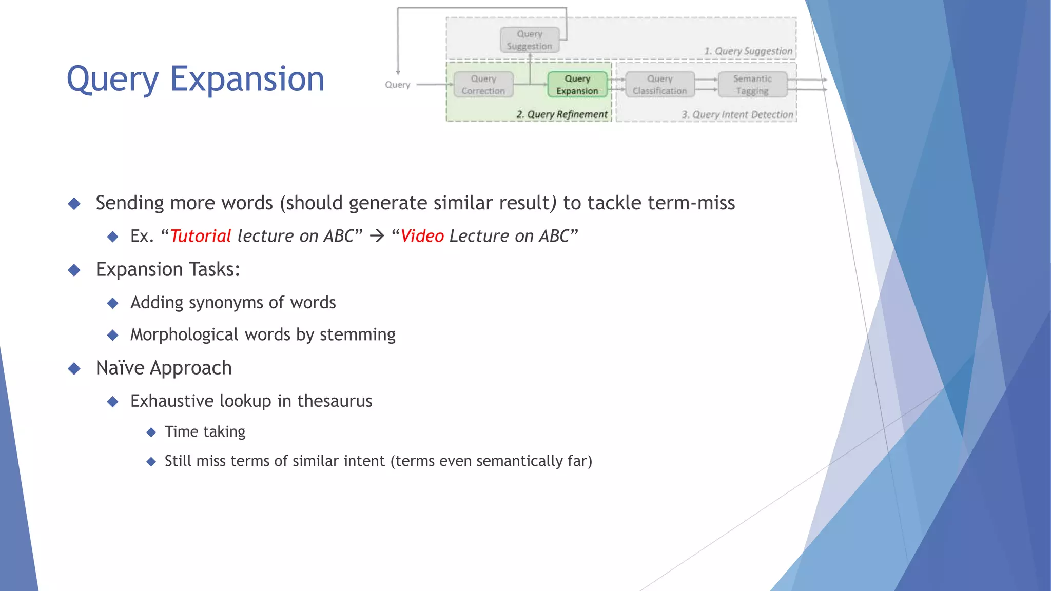 Query Expansion 
 Sending more words (should generate similar result) to tackle term-miss 
 Ex. “Tutorial lecture on ABC”  “Video Lecture on ABC” 
 Expansion Tasks: 
 Adding synonyms of words 
 Morphological words by stemming 
 Naïve Approach 
 Exhaustive lookup in thesaurus 
 Time taking 
 Still miss terms of similar intent (terms even semantically far) 
 