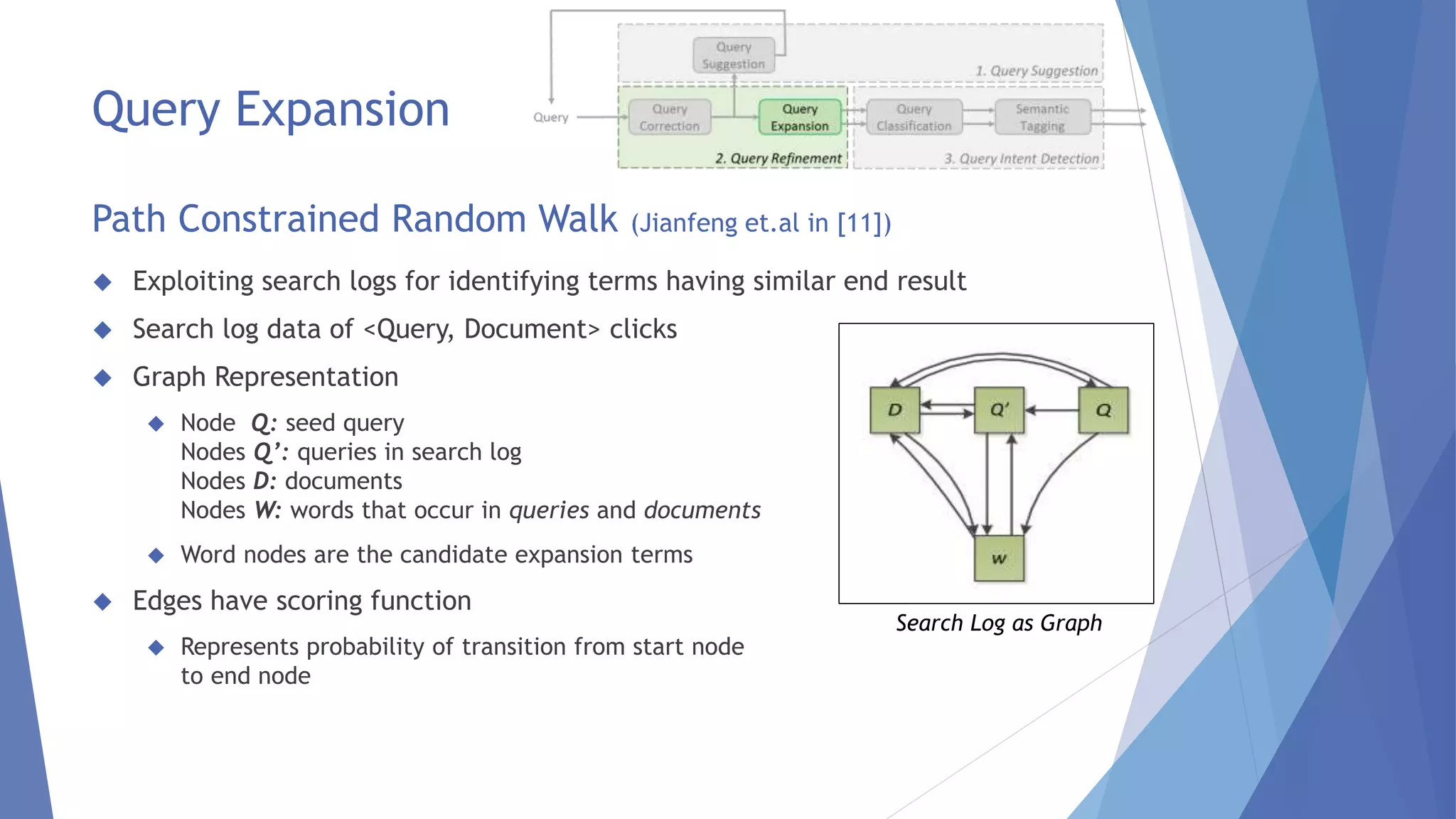 Query Expansion 
Path Constrained Random Walk (Jianfeng et.al in [11]) 
 Exploiting search logs for identifying terms having similar end result 
 Search log data of <Query, Document> clicks 
 Graph Representation 
 Node Q: seed query 
Nodes Q’: queries in search log 
Nodes D: documents 
Nodes W: words that occur in queries and documents 
 Word nodes are the candidate expansion terms 
 Edges have scoring function 
 Represents probability of transition from start node 
to end node 
Search Log as Graph 
 