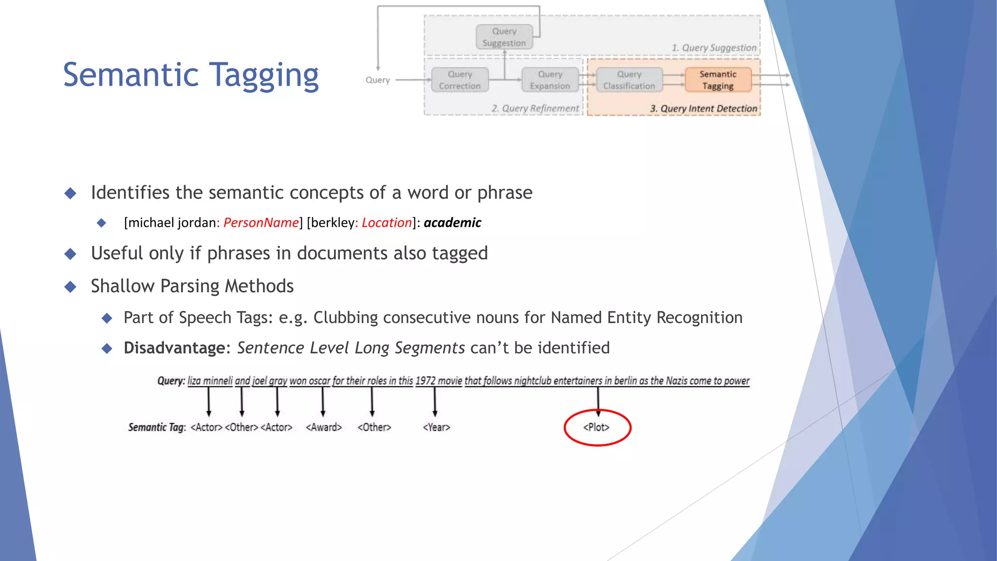Semantic Tagging 
 Identifies the semantic concepts of a word or phrase 
 [michael jordan: PersonName] [berkley: Location]: academic 
 Useful only if phrases in documents also tagged 
 Shallow Parsing Methods 
 Part of Speech Tags: e.g. Clubbing consecutive nouns for Named Entity Recognition 
 Disadvantage: Sentence Level Long Segments can’t be identified 
 