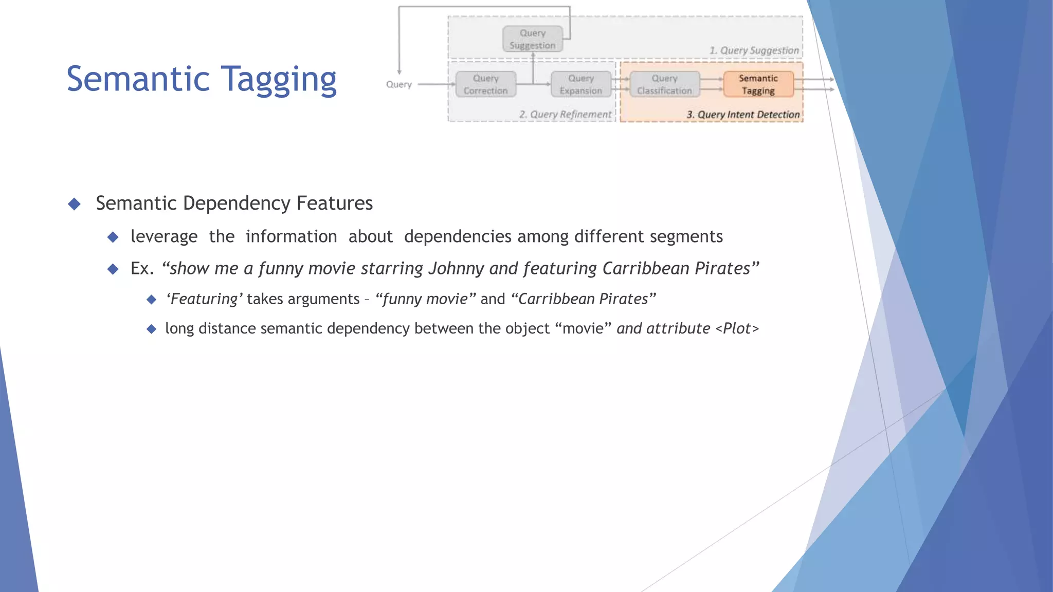 Semantic Tagging 
 Semantic Dependency Features 
 leverage the information about dependencies among different segments 
 Ex. “show me a funny movie starring Johnny and featuring Carribbean Pirates” 
 ‘Featuring’ takes arguments – “funny movie” and “Carribbean Pirates” 
 long distance semantic dependency between the object “movie” and attribute <Plot> 
 
