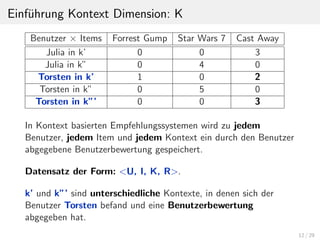 Einf¨uhrung Kontext Dimension: K
Benutzer × Items Forrest Gump Star Wars 7 Cast Away
Julia in k’ 0 0 3
Julia in k” 0 4 0
Torsten in k’ 1 0 2
Torsten in k” 0 5 0
Torsten in k”’ 0 0 3
In Kontext basierten Empfehlungssystemen wird zu jedem
Benutzer, jedem Item und jedem Kontext ein durch den Benutzer
abgegebene Benutzerbewertung gespeichert.
Datensatz der Form: <U, I, K, R>.
k’ und k”’ sind unterschiedliche Kontexte, in denen sich der
Benutzer Torsten befand und eine Benutzerbewertung
abgegeben hat.
12 / 29
 