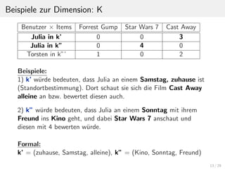 Beispiele zur Dimension: K
Benutzer × Items Forrest Gump Star Wars 7 Cast Away
Julia in k’ 0 0 3
Julia in k” 0 4 0
Torsten in k”’ 1 0 2
Beispiele:
1) k’ w¨urde bedeuten, dass Julia an einem Samstag, zuhause ist
(Standortbestimmung). Dort schaut sie sich die Film Cast Away
alleine an bzw. bewertet diesen auch.
2) k” w¨urde bedeuten, dass Julia an einem Sonntag mit ihrem
Freund ins Kino geht, und dabei Star Wars 7 anschaut und
diesen mit 4 bewerten w¨urde.
Formal:
k’ = (zuhause, Samstag, alleine), k” = (Kino, Sonntag, Freund)
13 / 29
 