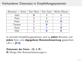 Vorhandener Datensatz in Empfehlungssystemen
Benutzer × Items Star Wars Star Gate Micky Mouse
Julia 0 3 4
Paul 5 4 4
Peter 5 3.5 0
Torsten 1 0 3
Hans 5 2 0
Olaf 1 0 0
In normalen Empfehlungssystemen wird zu jedem Benutzer und
jedem Item, eine abgegebene Benutzerbewertung gespeichert.
z.B r ∈ [0-5]
Datensatz der Form: <U, I, R>
R: Menge aller Benutzerbewertungen r
9 / 29
 
