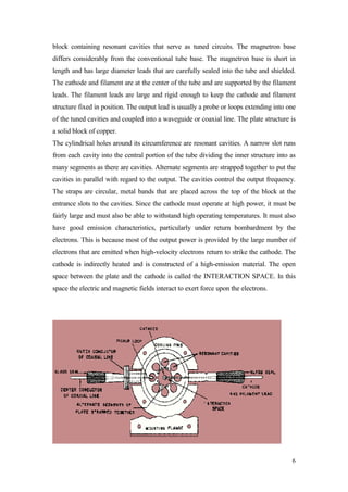 6 
block containing resonant cavities that serve as tuned circuits. The magnetron base differs considerably from the conventional tube base. The magnetron base is short in length and has large diameter leads that are carefully sealed into the tube and shielded. The cathode and filament are at the center of the tube and are supported by the filament leads. The filament leads are large and rigid enough to keep the cathode and filament structure fixed in position. The output lead is usually a probe or loops extending into one of the tuned cavities and coupled into a waveguide or coaxial line. The plate structure is a solid block of copper. 
The cylindrical holes around its circumference are resonant cavities. A narrow slot runs from each cavity into the central portion of the tube dividing the inner structure into as many segments as there are cavities. Alternate segments are strapped together to put the cavities in parallel with regard to the output. The cavities control the output frequency. The straps are circular, metal bands that are placed across the top of the block at the entrance slots to the cavities. Since the cathode must operate at high power, it must be fairly large and must also be able to withstand high operating temperatures. It must also have good emission characteristics, particularly under return bombardment by the electrons. This is because most of the output power is provided by the large number of electrons that are emitted when high-velocity electrons return to strike the cathode. The cathode is indirectly heated and is constructed of a high-emission material. The open space between the plate and the cathode is called the INTERACTION SPACE. In this space the electric and magnetic fields interact to exert force upon the electrons. 
 