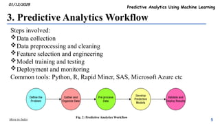 Seminar Predictive Analytics in Machine Learning | PPTX
