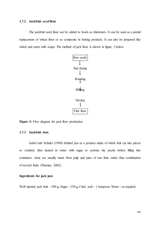 NUTRIENT COMPOSITION AND HEALTH IMPLICATIONS OF JACKFRUIT AND JACKFRUIT ...