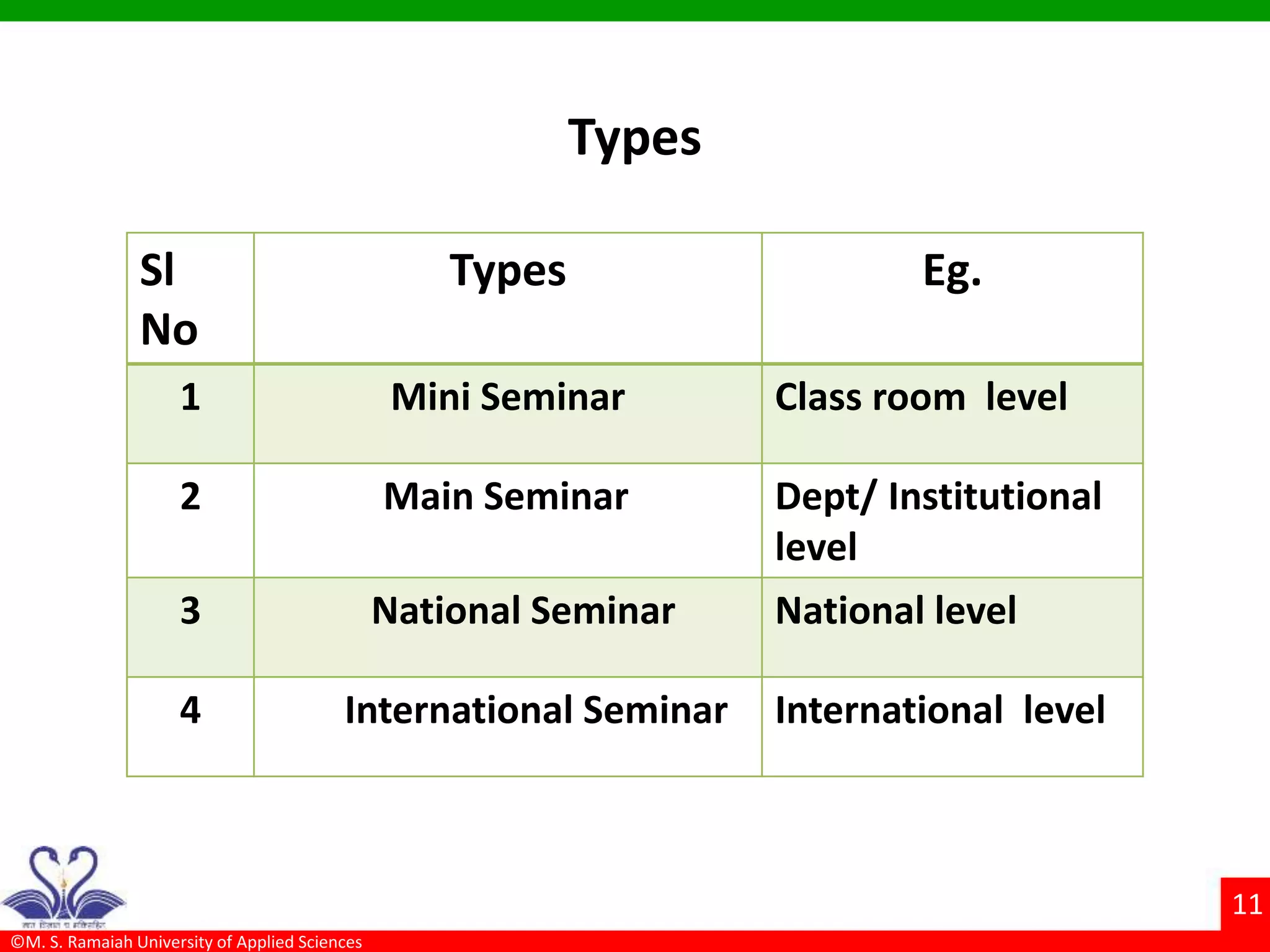 ©M. S. Ramaiah University of Applied Sciences
11
Types
Sl
No
Types Eg.
1 Mini Seminar Class room level
2 Main Seminar Dept/ Institutional
level
3 National Seminar National level
4 International Seminar International level
 