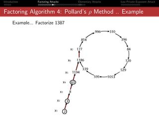 Introduction       Factoring Attacks   Elementary Attacks   Low Private Exponent Attack



Factoring Algorithm 4: Pollard’s ρ Method .. Example
       Example... Factorize 1387
 