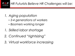 HR Futurists Believe HR Challenges will be:

1. Aging population
– 3-4 generations of workers
– Boomers working longer

1. Skilled labor shortage
2. Continued “rightsizing”
3. Virtual workforce increasing

 