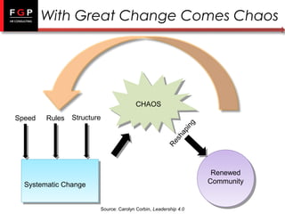 With Great Change Comes Chaos

CHAOS
Rules

Structure
Re
sh
ap
in
g

Speed

Renewed
Community

Systematic Change

Source: Carolyn Corbin, Leadership 4.0

 
