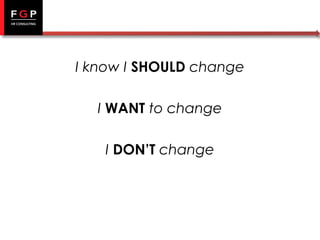 I know I SHOULD change
I WANT to change
I DON’T change

 