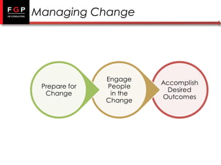 Managing Change

 
