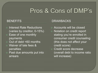 BENEFITS                          DRAWBACKS

   Interest Rate Reductions         Accounts will be closed
    (varies by creditor, 0-15%)      Notation on credit report
   Ease of one monthly               stating you‟re enrolled in
    payments                          consumer credit counseling
   Out of debt <60 months            (this does not affect your
   Waiver of late fees &             credit score)
    penalties                        Credit score decrease
   Past due amounts put into         (overall debt to income ratio
    arrears                           will increase)
 