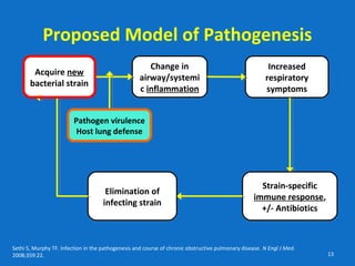 When to Use Antibiotics for an Acute Exacerbation of COPD | PPT