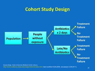 When to Use Antibiotics for an Acute Exacerbation of COPD | PPT