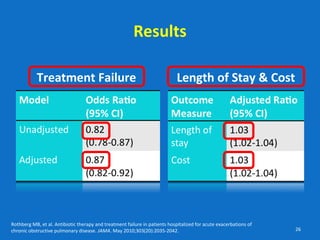 When to Use Antibiotics for an Acute Exacerbation of COPD | PPT