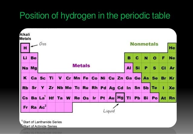 Reforming Natural Gas Into Hydrogen Efficiency Reforming Natural Gas Into Hydrogen Efficiency
