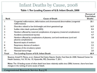 Infant mortality rate by county picture