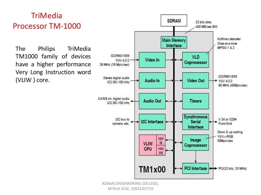 Smart Camera as Embedded System