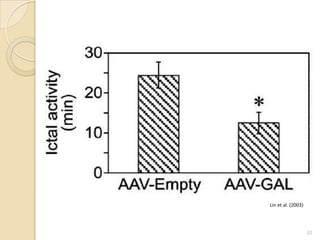 Lin et al. (2003)




                    32
 