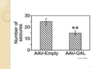 Lin et al. (2003)




                    34
 
