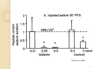 Mazarati et al. (1998)



                         38
 