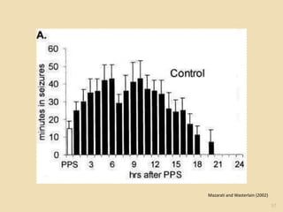 Mazarati and Wasterlain (2002)

                                 57
 