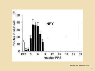 Mazarati and Wasterlain (2002)

                                 58
 