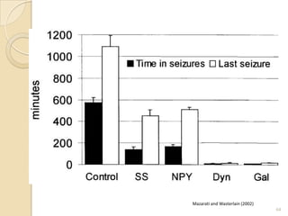 Mazarati and Wasterlain (2002)
                                 64
 