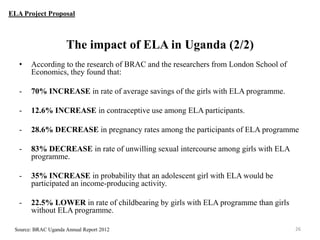 ELA Project Proposal

The impact of ELA in Uganda (2/2)
•

According to the research of BRAC and the researchers from London School of
Economics, they found that:

-

70% INCREASE in rate of average savings of the girls with ELA programme.

-

12.6% INCREASE in contraceptive use among ELA participants.

-

28.6% DECREASE in pregnancy rates among the participants of ELA programme

-

83% DECREASE in rate of unwilling sexual intercourse among girls with ELA
programme.

-

35% INCREASE in probability that an adolescent girl with ELA would be
participated an income-producing activity.

-

22.5% LOWER in rate of childbearing by girls with ELA programme than girls
without ELA programme.

Source: BRAC Uganda Annual Report 2012

26

 