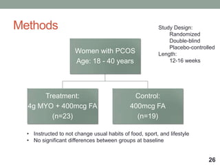 Methods
Women with PCOS
Age: 18 - 40 years
Treatment:
4g MYO + 400mcg FA
(n=23)
Control:
400mcg FA
(n=19)
26
• Instructed to not change usual habits of food, sport, and lifestyle
• No significant differences between groups at baseline
Study Design:
Randomized
Double-blind
Placebo-controlled
Length:
12-16 weeks
 