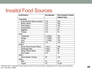 Inositol Food Sources
48
Clements RS Jr, Darnell B. Myo-inositol content of common foods: development of a high-myo-inositol diet.
Am J Clin Nutr. (1980)
 